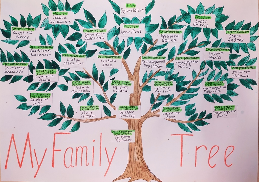 Родословная биология 11 класс. Биологическое дерево. Генеалогическое дерево Некрасовы. Родословное дерево биология. Как сделать родословное дерево.